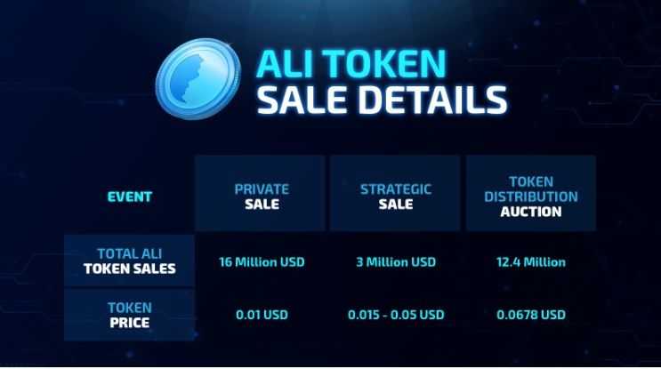 ALI token sales.jpg