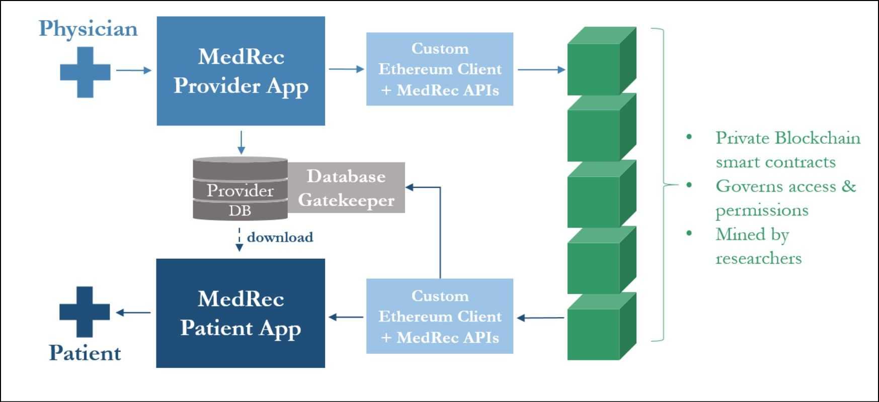 Applications of blockchian in healthcare.jpg