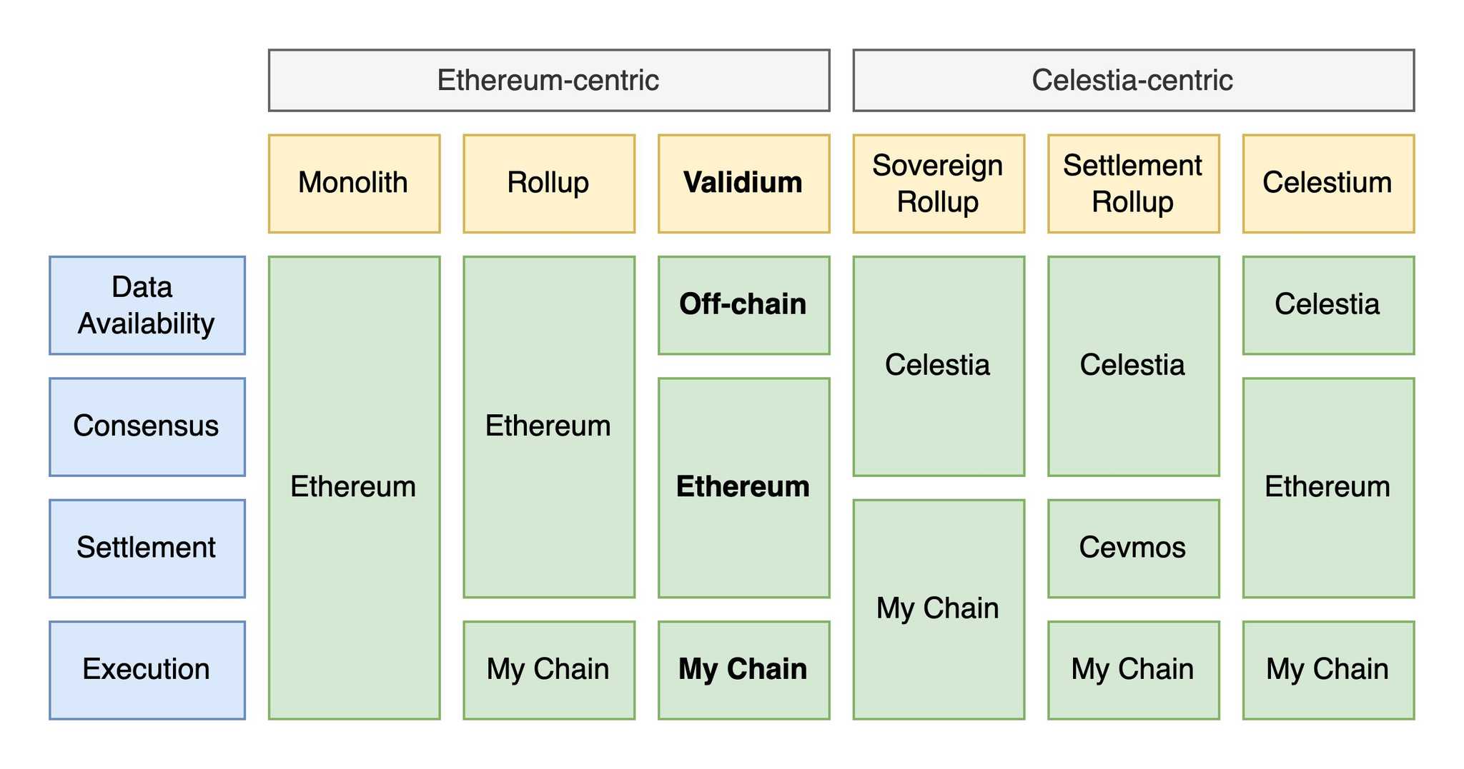 Blockchain Modularity.jpeg