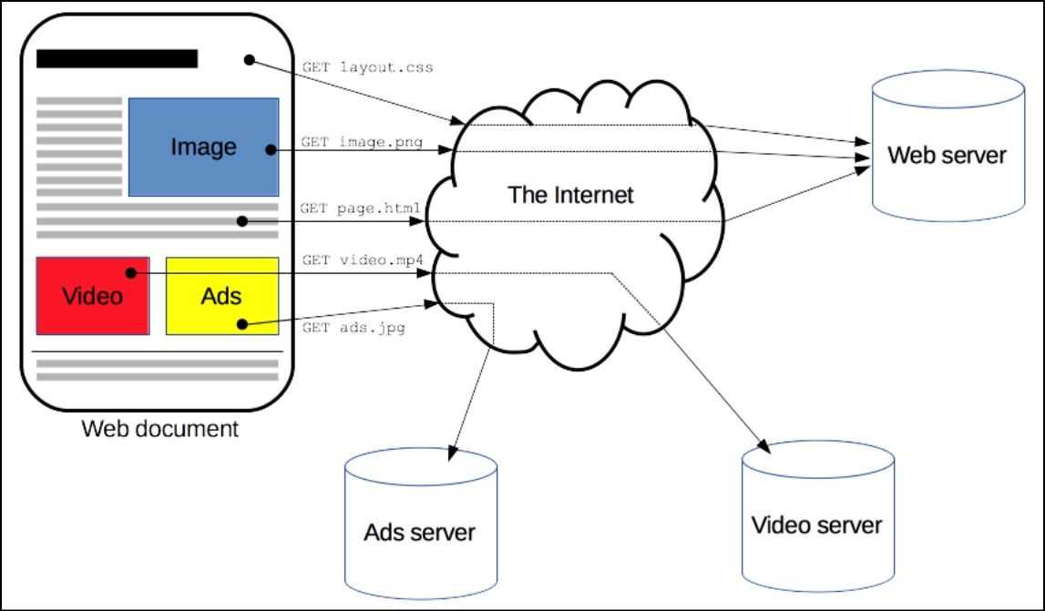 Blockchain Use Cases