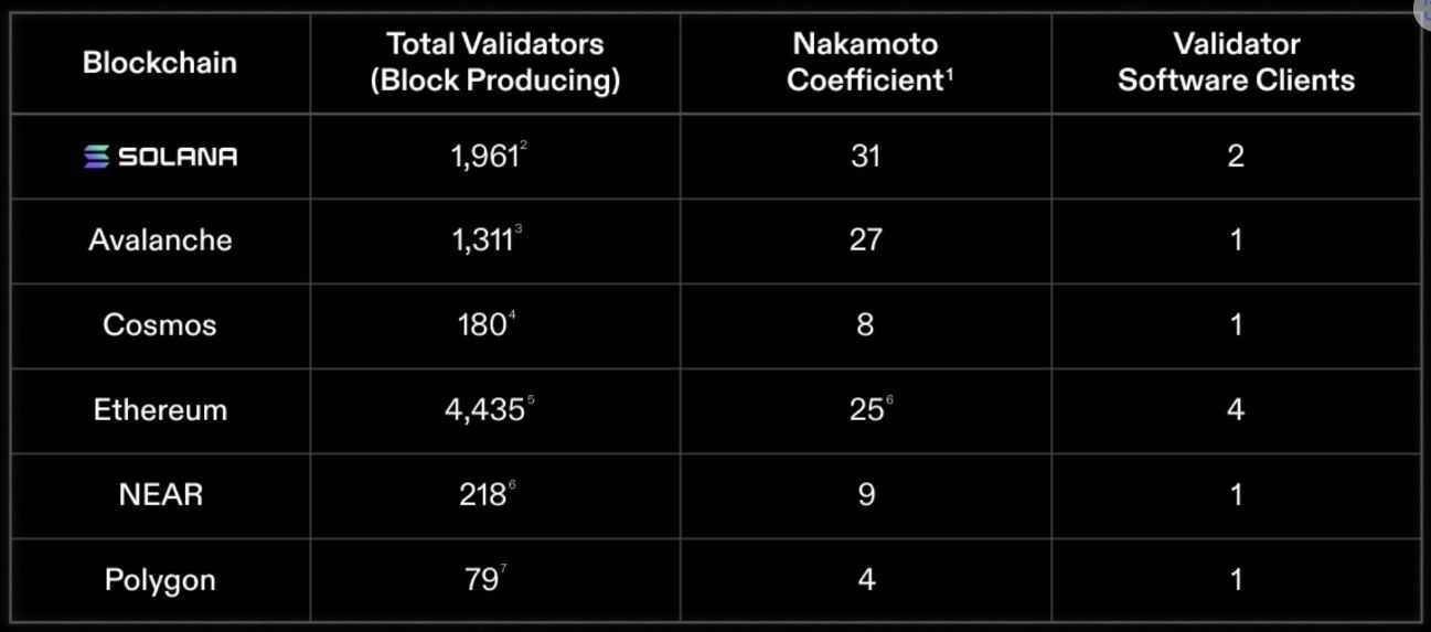 Blockchain decentralization ranking.jpg