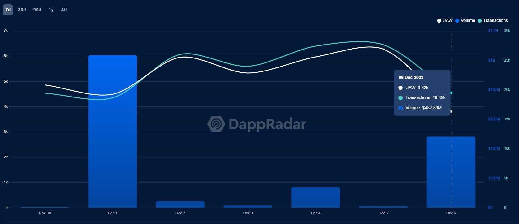 Cardano DApps.jpg