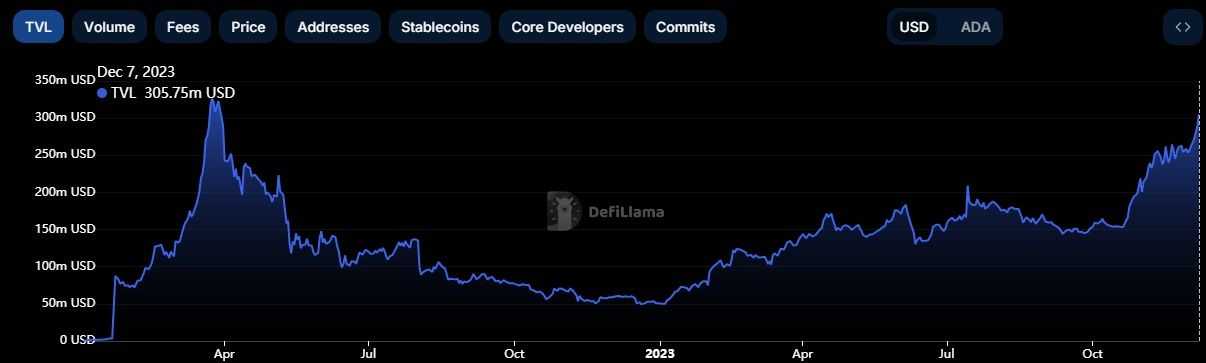 Cardano TVL.jpg