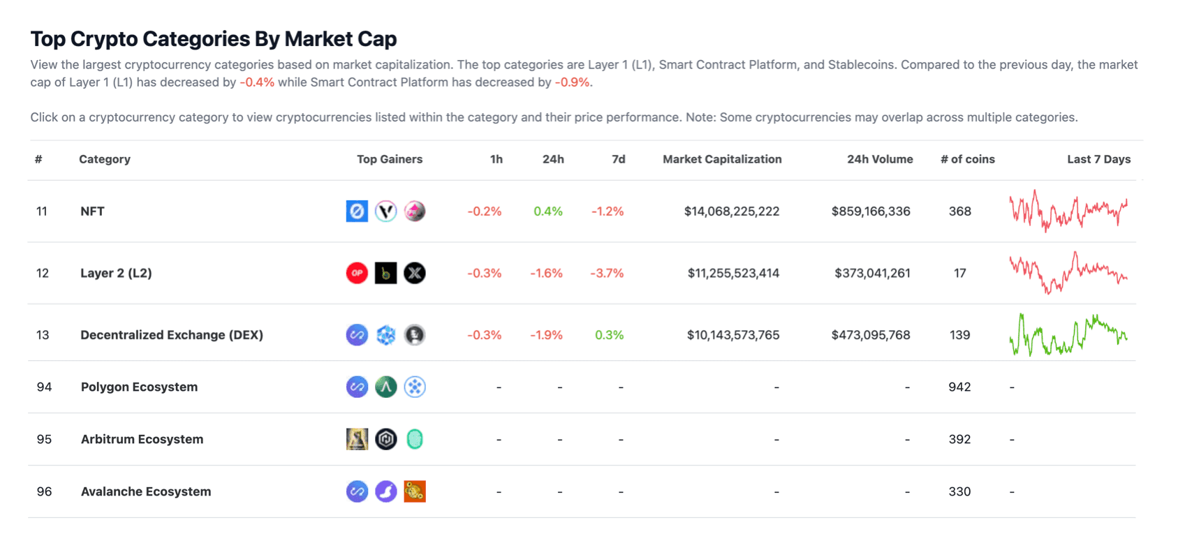 CoinGecko Review