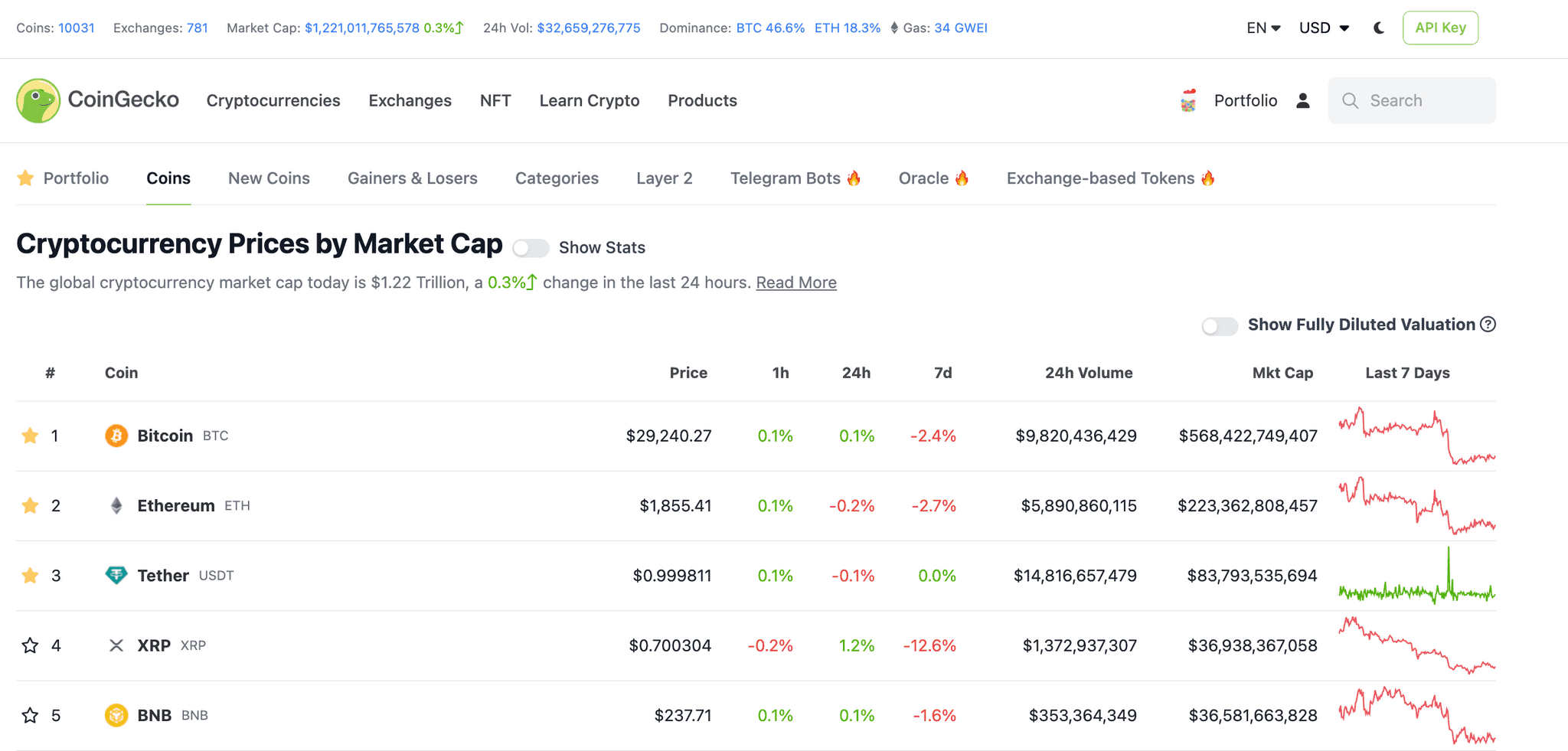 CoinGecko_Main Page