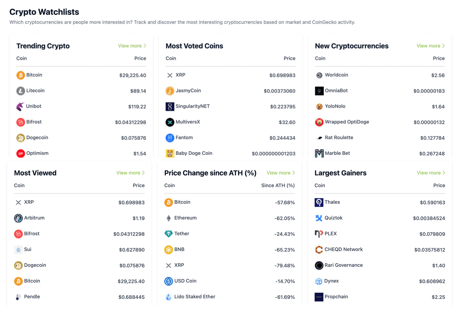 CoinGecko Watchlist