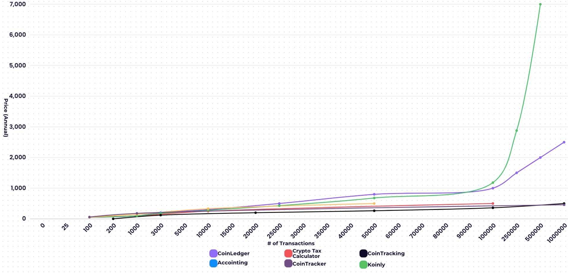 CoinTracking Price chart.jpg