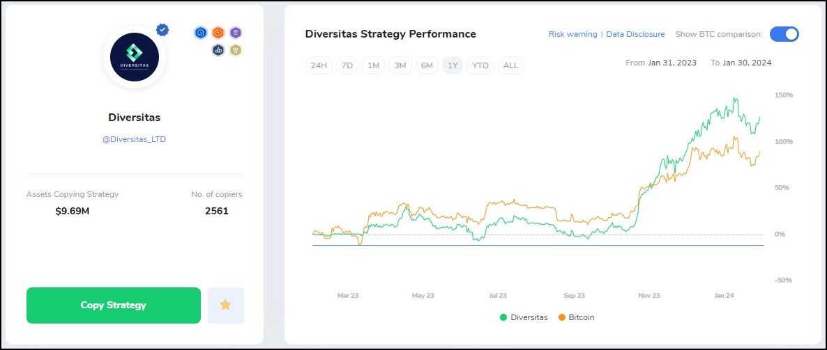 Diversitas ICONOMI crypto index fund