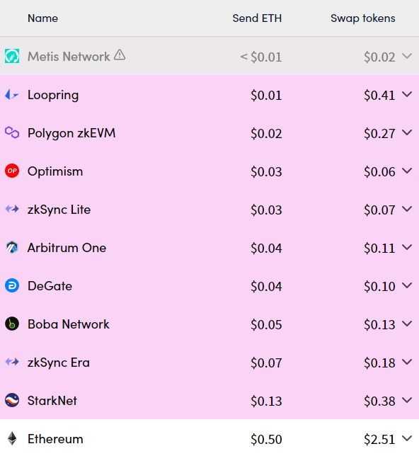 ETH L2.jpg