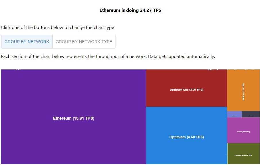 ETH TPS data.jpg