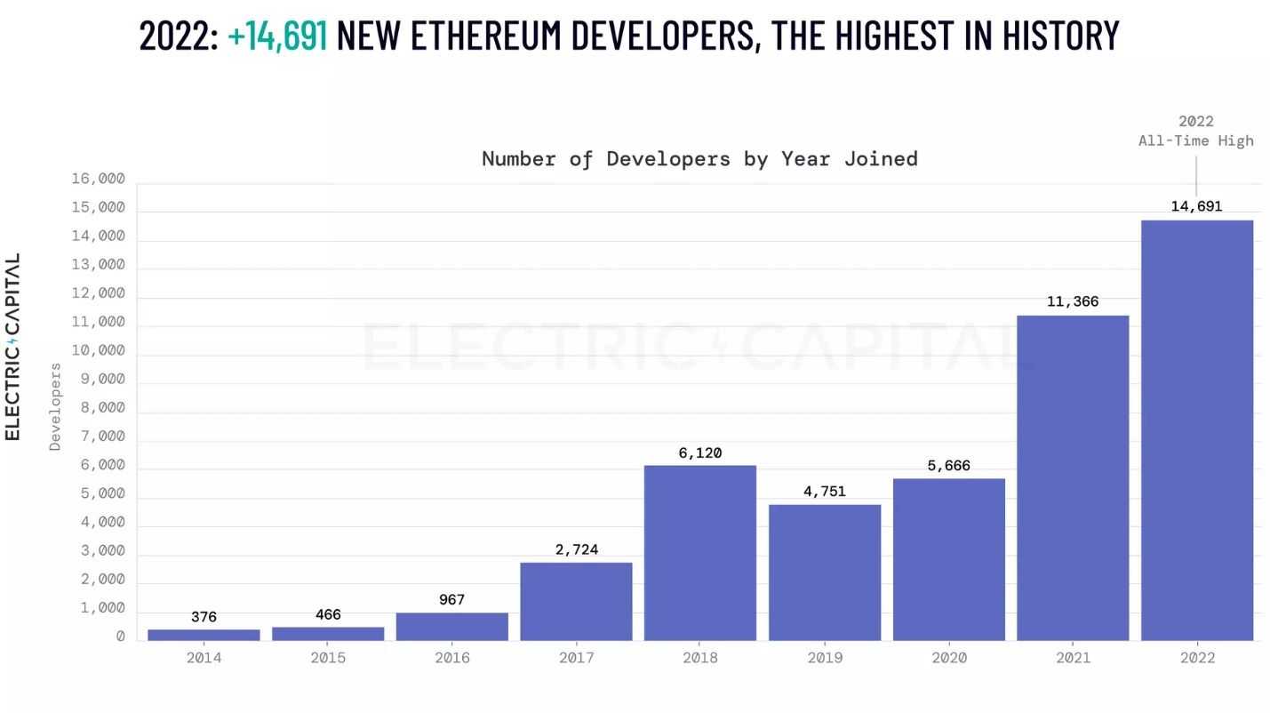 ETH new developers.jpg