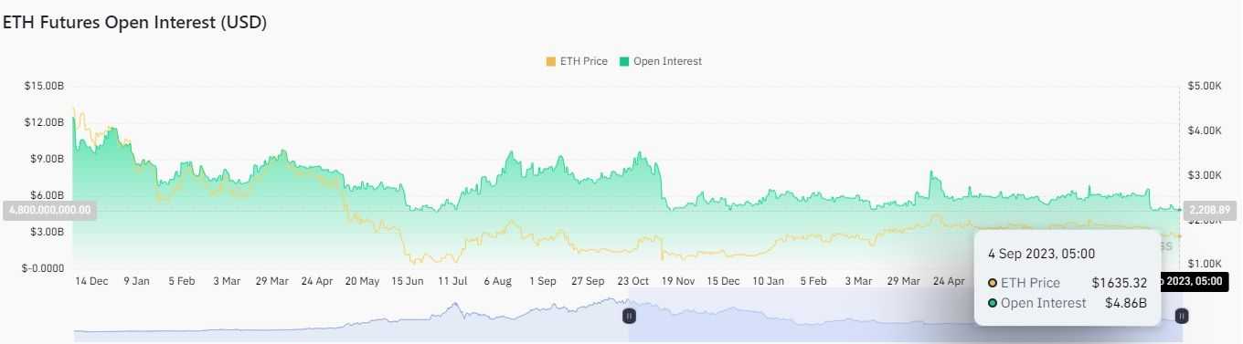 ETH open interest.jpg