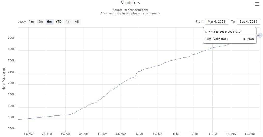 ETH validators.jpg