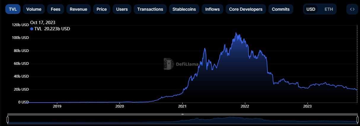 Ethereum TVL.jpg