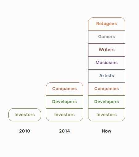 Ethereum adoption.jpg