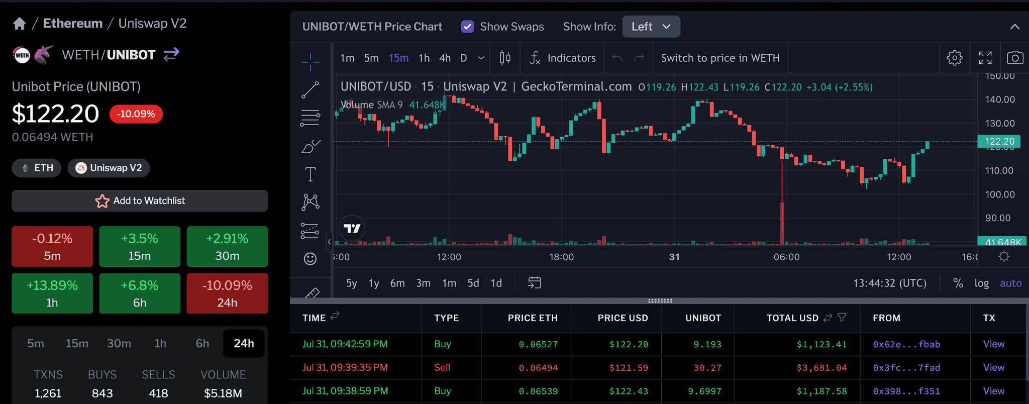 GeckoTerminal Token Page