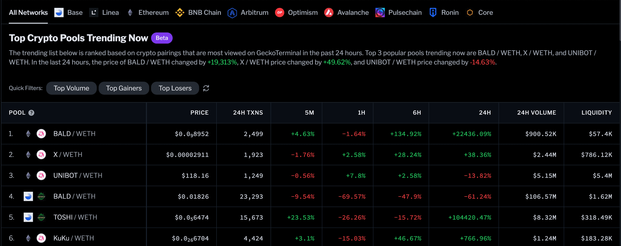 GeckoTerminal Top Trending Pools