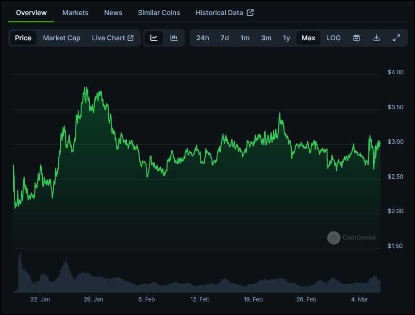 MANTA Price History.jpg