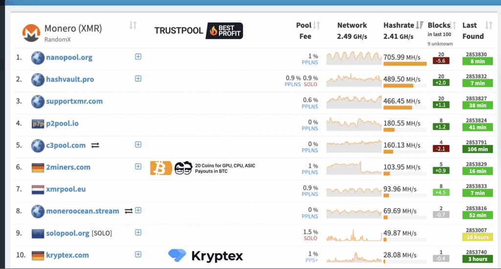 Monero-Mining-Pool-Stats-1024x549.png