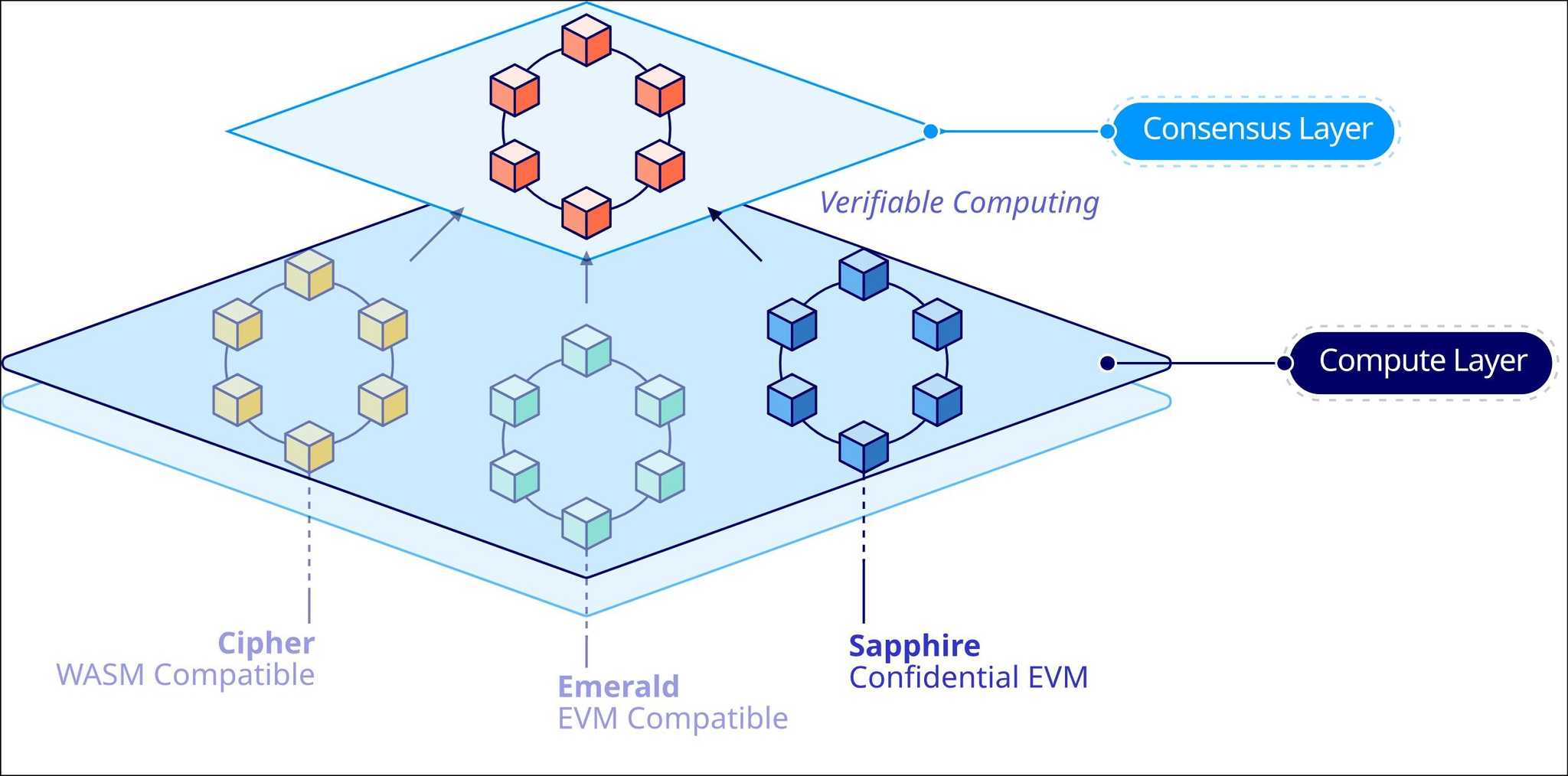 Oasis Protocol Architecture.jpg