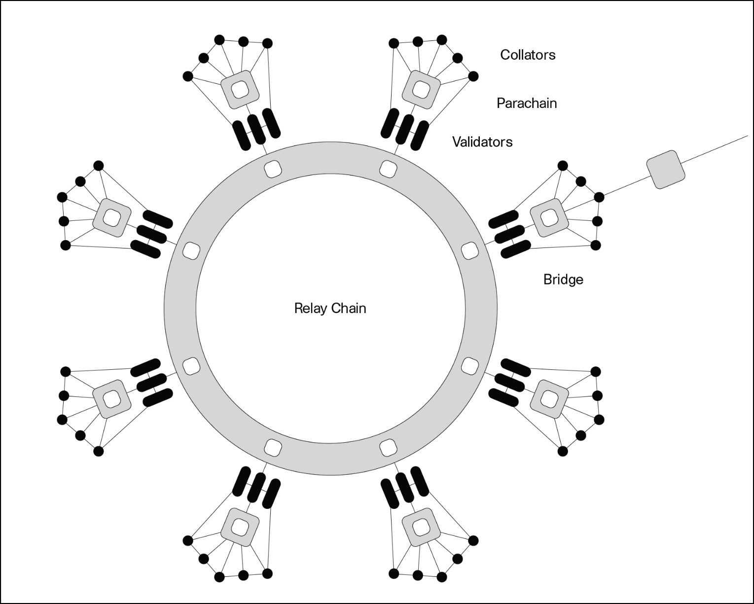 Polkadot blockchain design.jpg