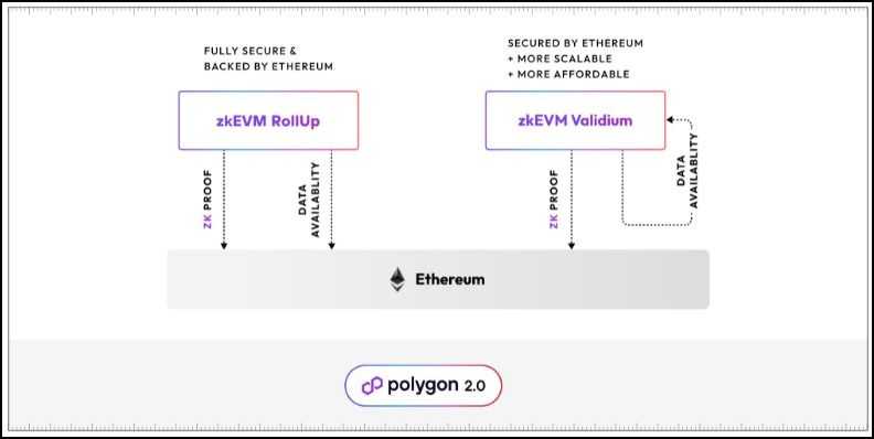 Polygon Validium Design.jpg