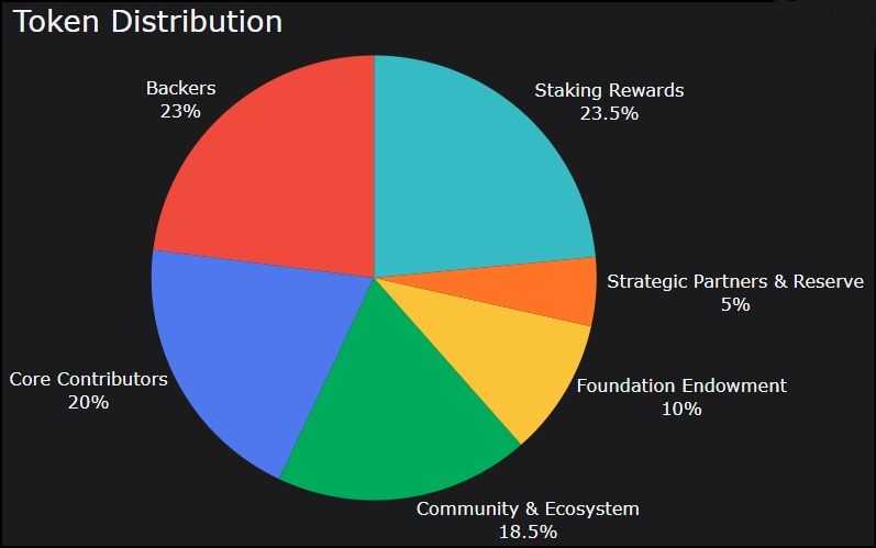 ROSE Token Allocation.jpg