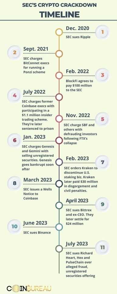 SEC's crypto crackdown