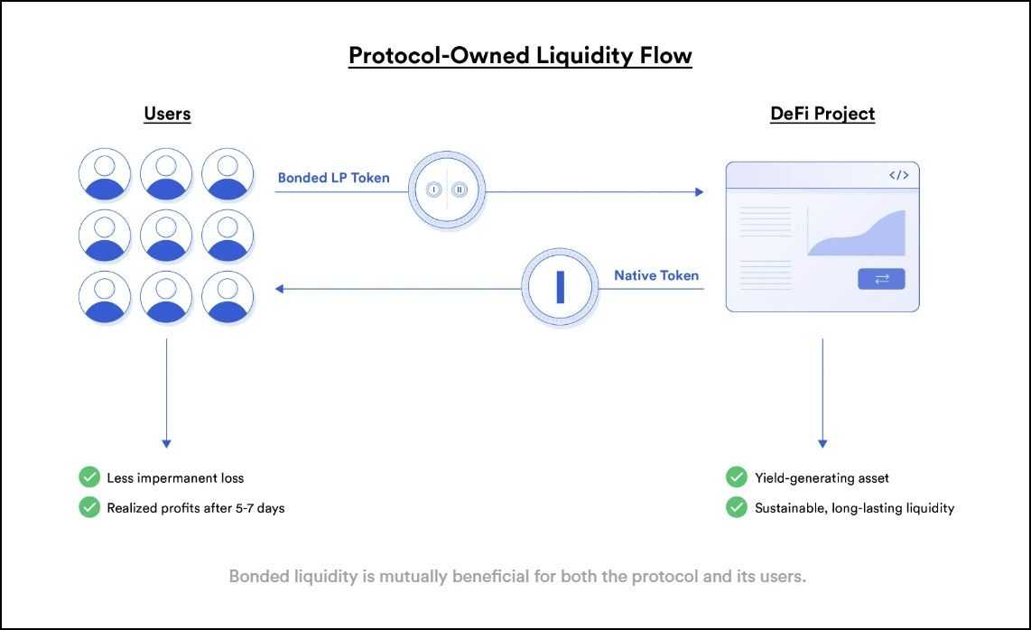 OlympusDAO