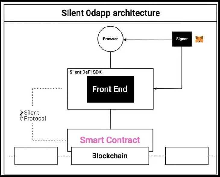 Silent Ethereum Killer.jpg