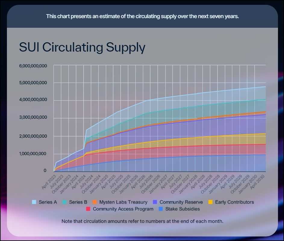 Sui Tokenomics.jpg