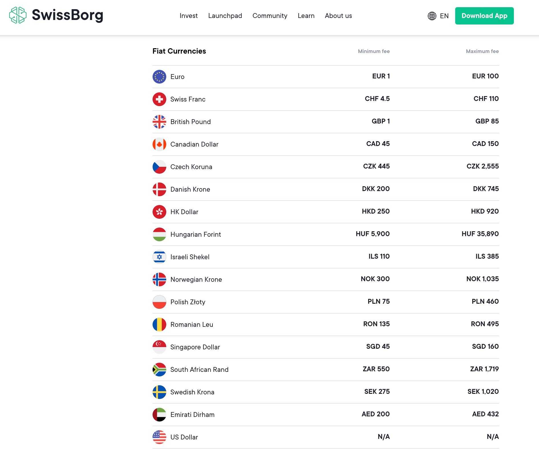 Swissborg withdrawal fees