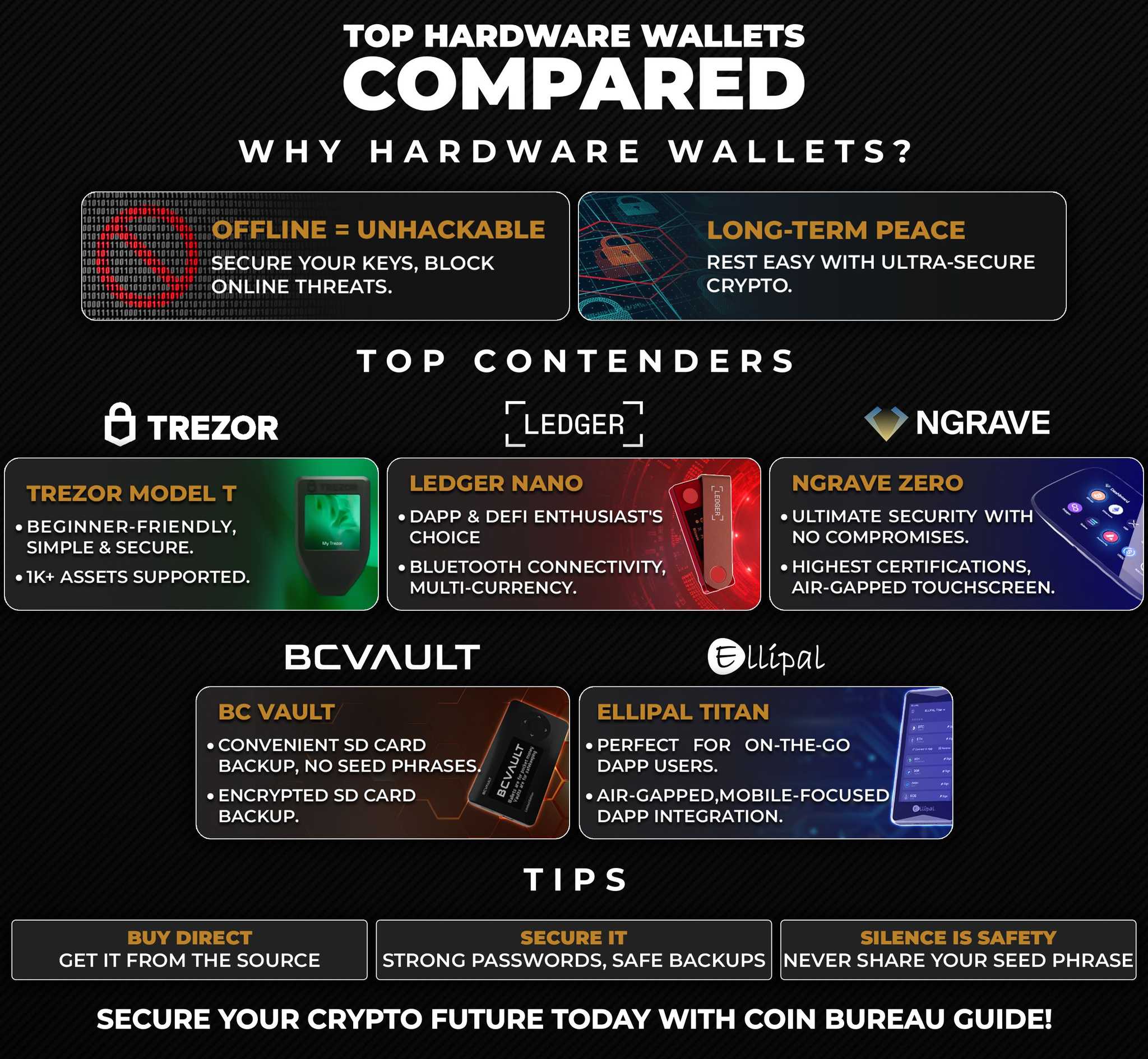 TOP-HARDWARE-WALLETS-COMPARED(V2).jpg