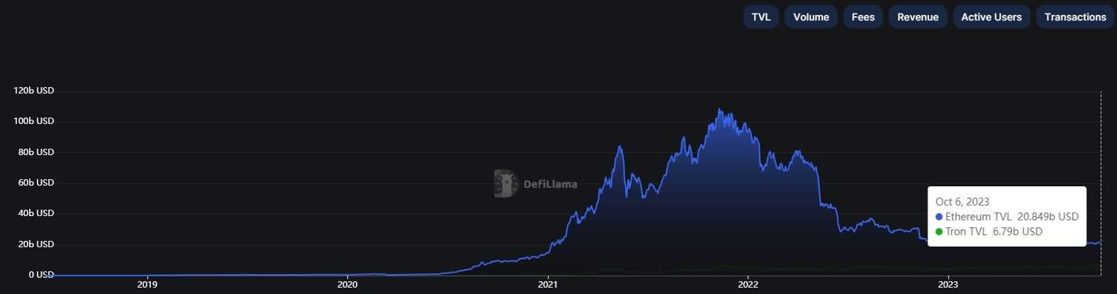 Tron vs ETH TVL.jpg