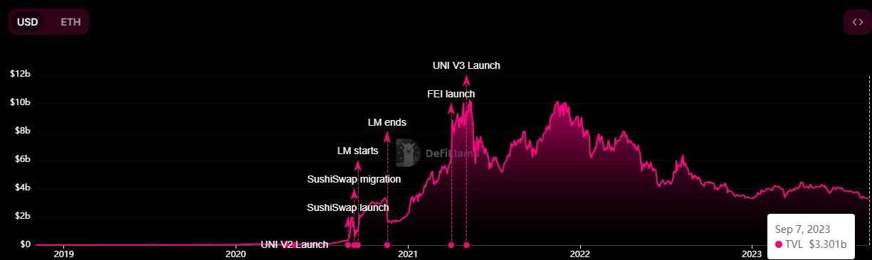 Uniswap TVL.jpg