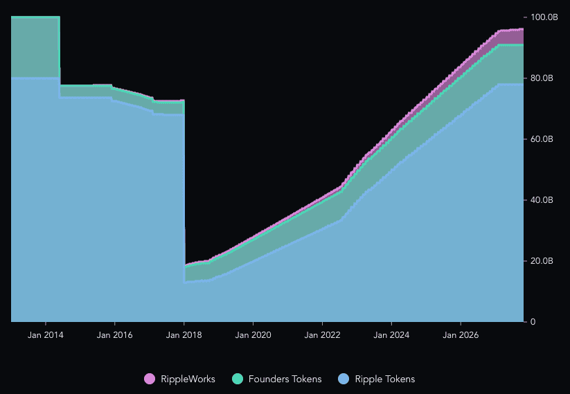 XRP Supply Curve