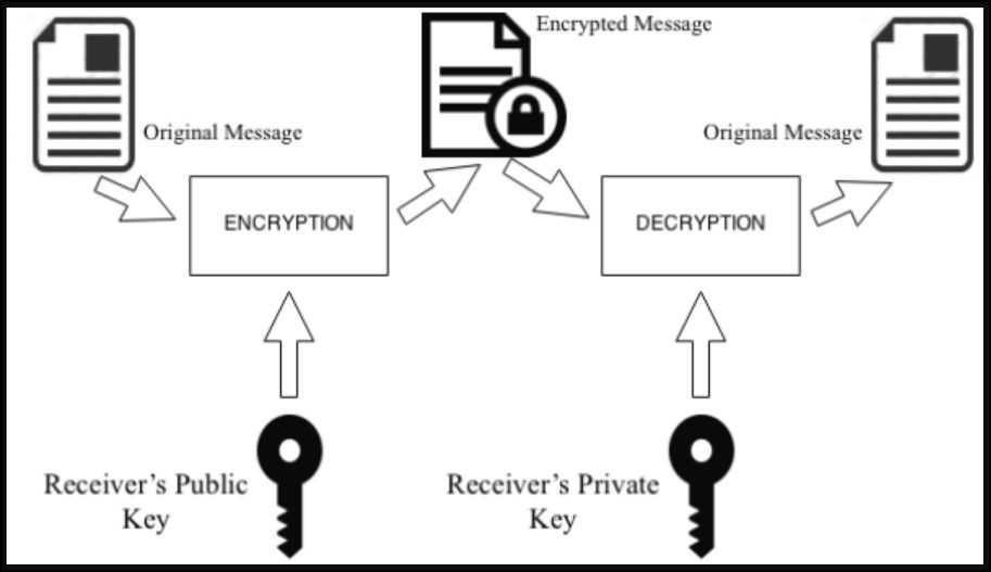 What is blockchain technology?