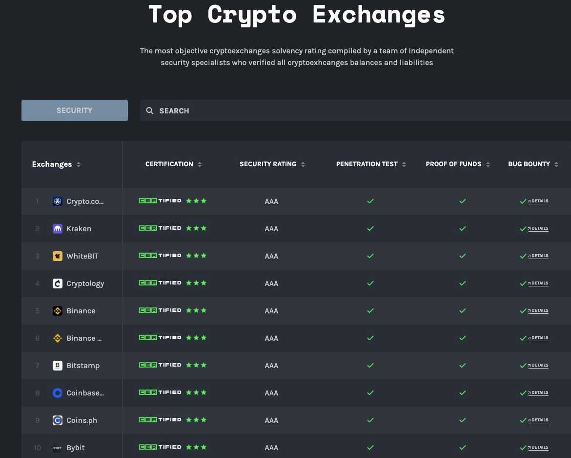 bybit security rating.jpg