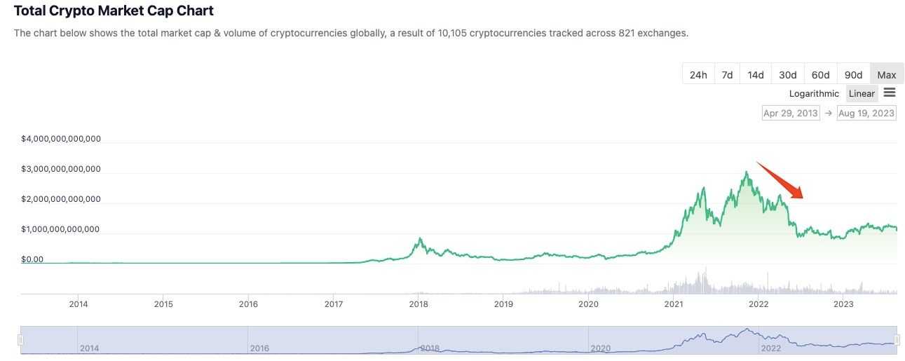 crypto market cap.jpg