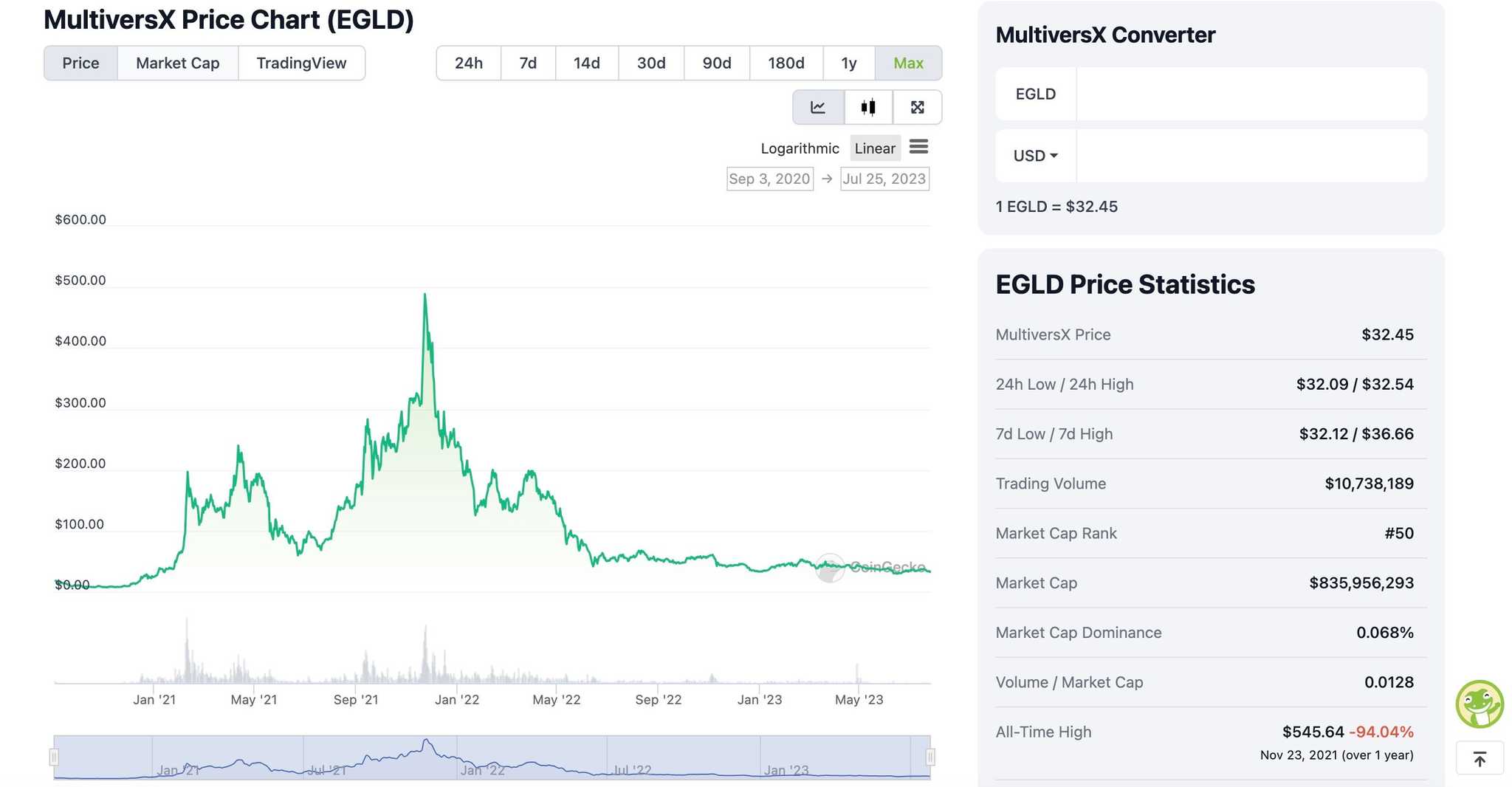 egld price