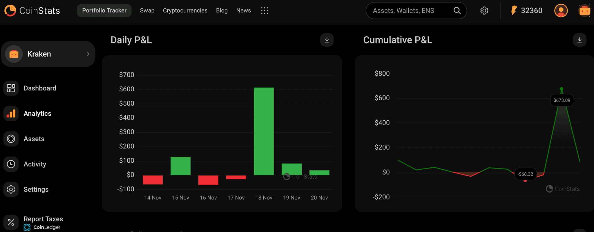 Crypto analytics