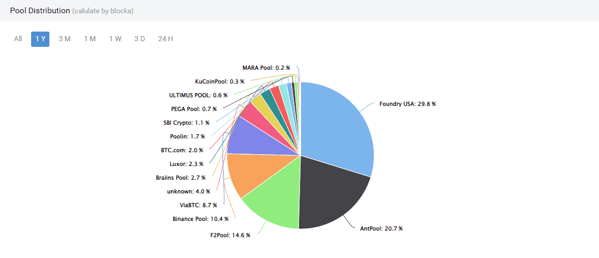 bitcoin mining