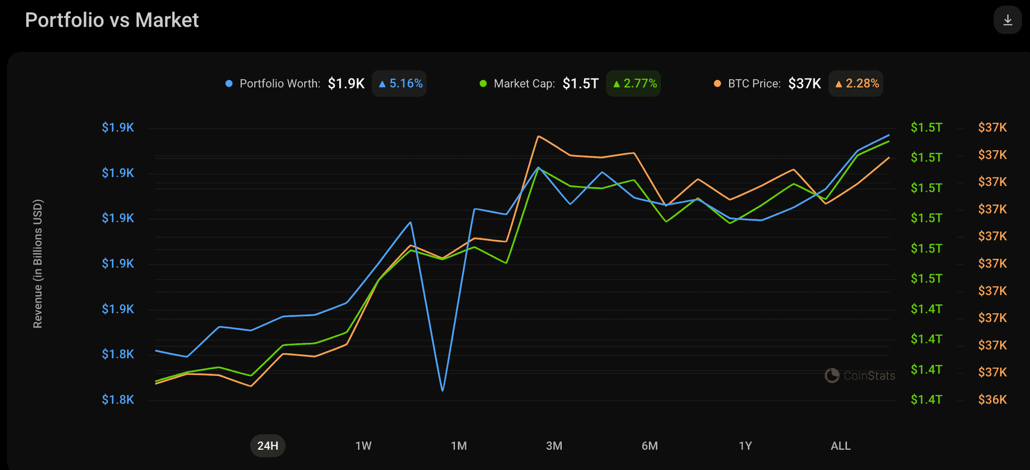 CoinStats crypto analysis