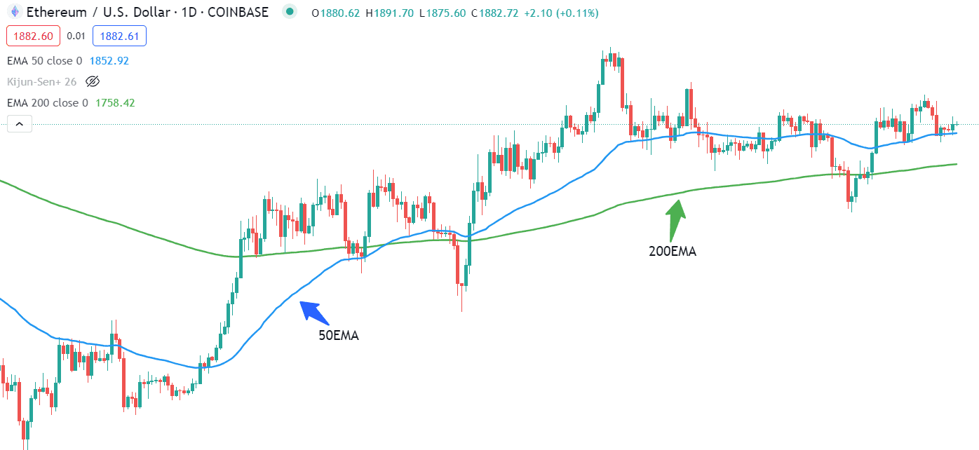 A graph of a stock market

Description automatically generated