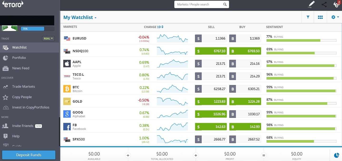 trading on etoro