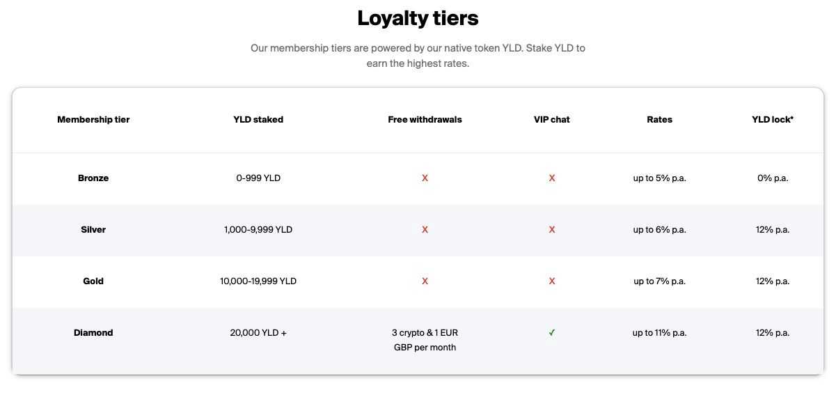 yield app tiers.jpg