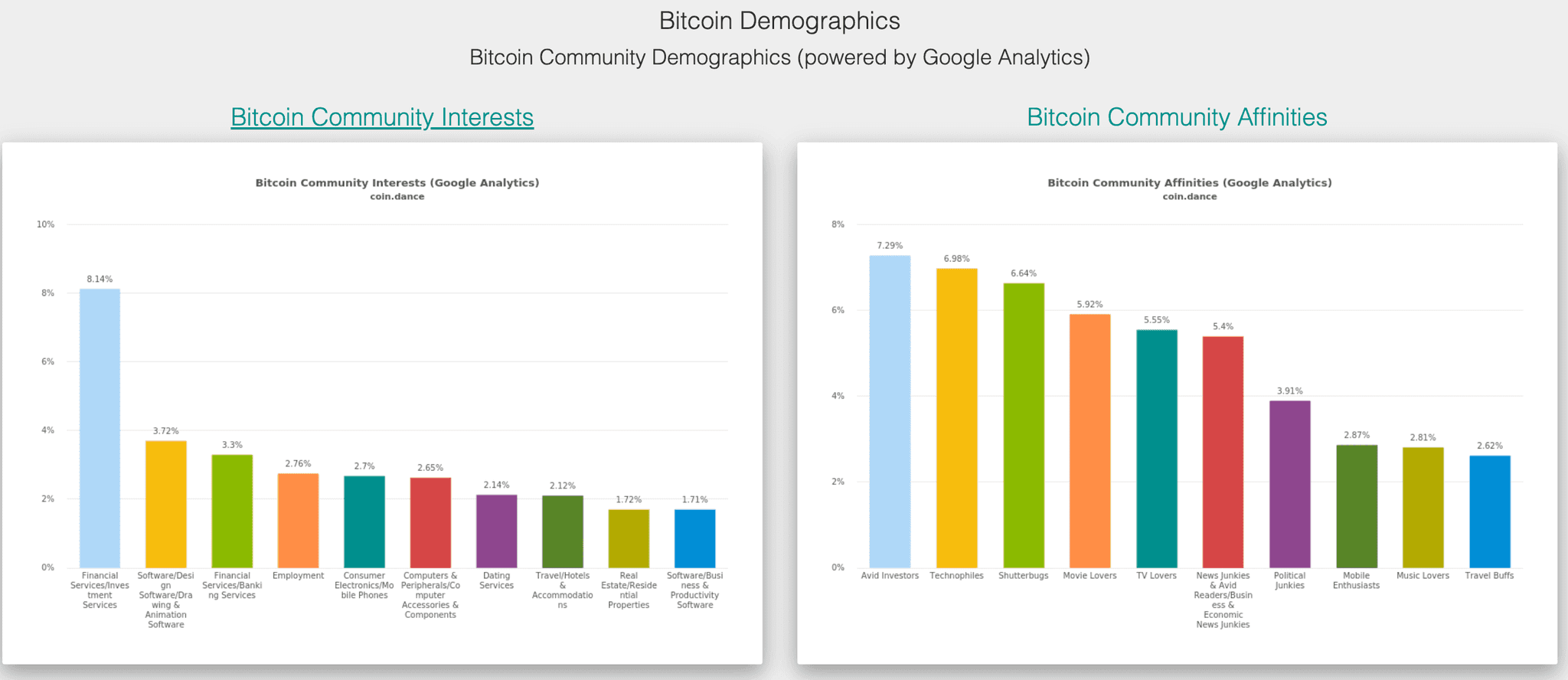 Crypto_Adoption_Bitcoin_Community_Interests_Affinities